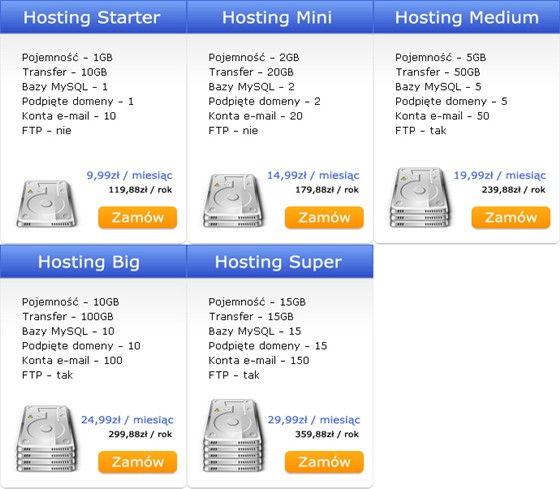 Interfaces: Interfaces