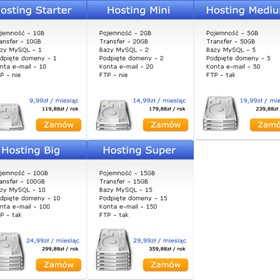 Interfaces: Interfaces